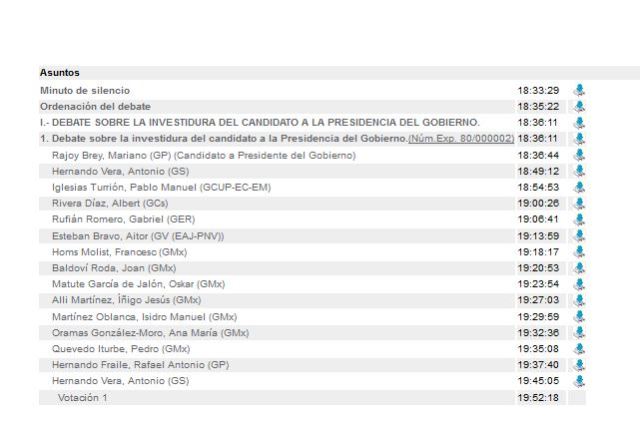 debate-investidura-29-10-2016-intervinientes