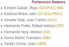 portavoces-titulares-congreso