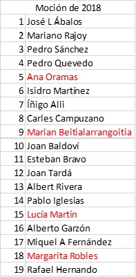 moción 2018 lista