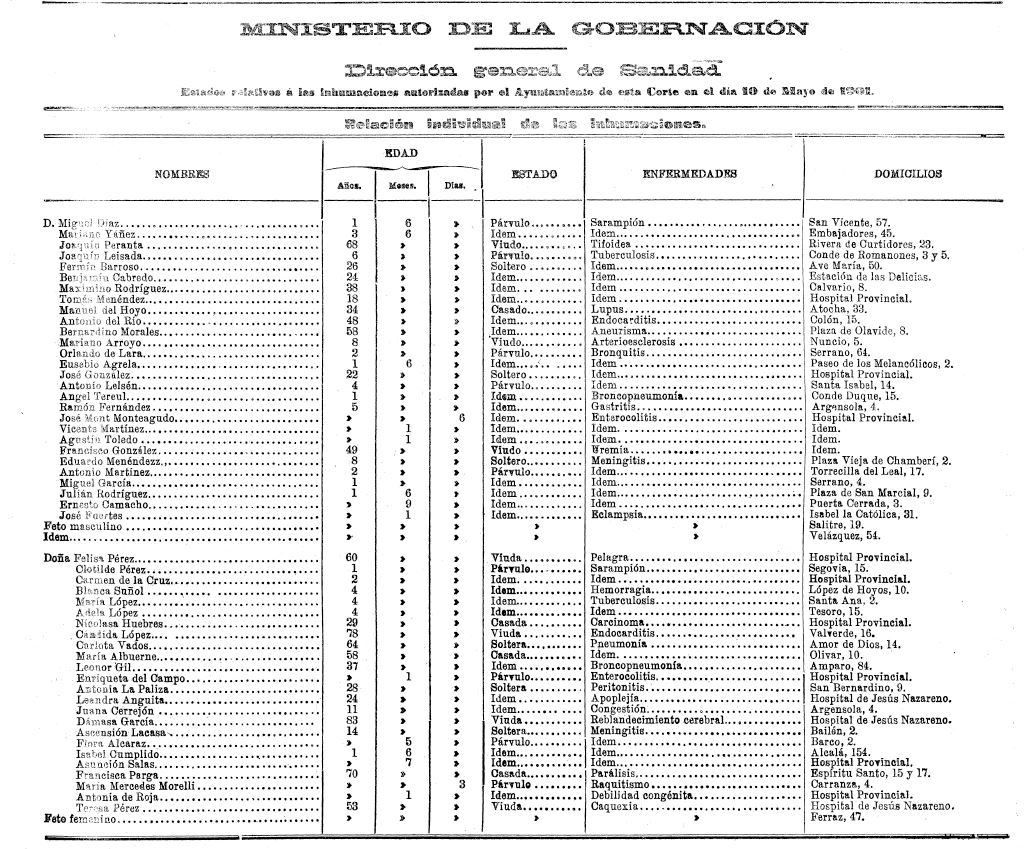 fallecimientos Gaceta 1901-1