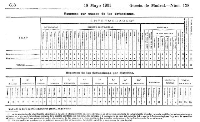 fallecimientos Gaceta 1901-2
